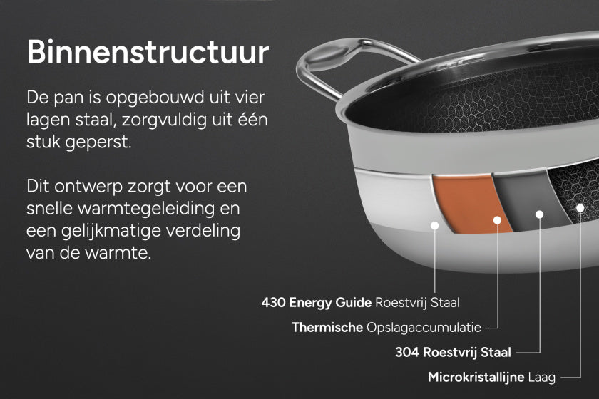 Arbaer 9 - Piece Pan Set Induction With Honeycomb Non - Stick Coating - Afanaya