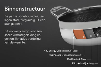 Arbaer 9 - Piece Pan Set Induction With Honeycomb Non - Stick Coating - Afanaya